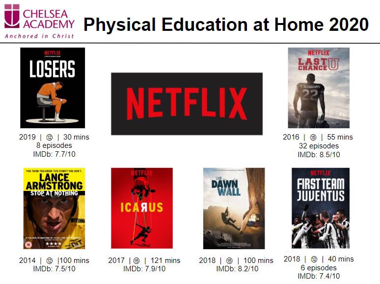 Recommended sport documentaries available on different platforms. #stayinwatchsport #stayhomewatchsport #HPEatHome