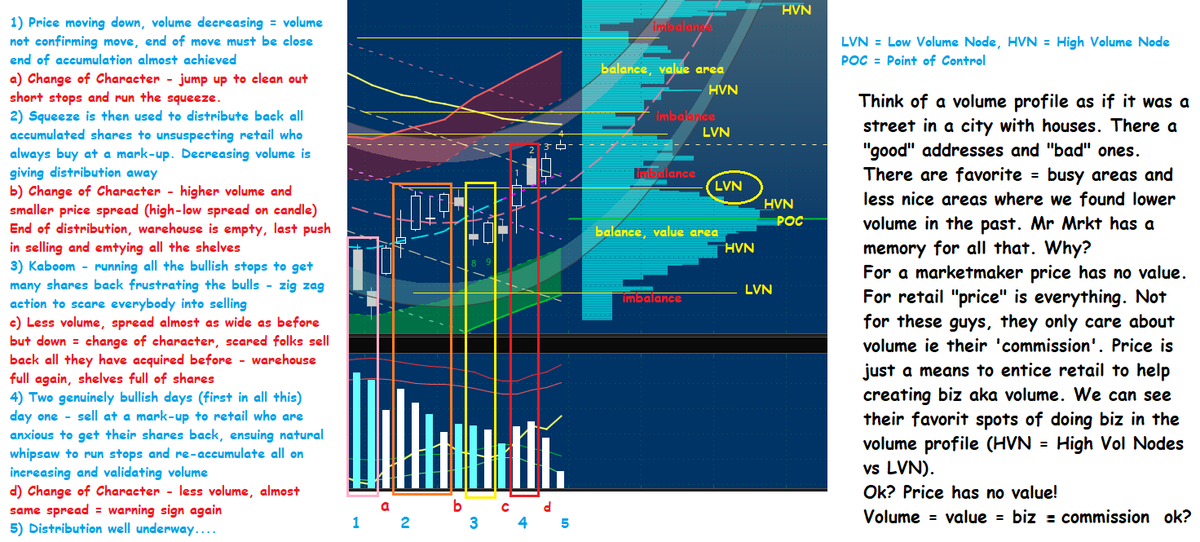 KNOWLEDGE BASE - TAtrying to explain a few key concepts againPrice has no "value" - get this straight, you silly nuts!there is no "cheap" nor "expensive" - all there is is volumeBy announcing higher price MM's try to attract biz from emotional retail, smart buys on down days