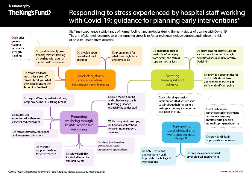Our traumagroup.org guidance on psychological support for front line hospital staff has now been published in this handy infographic by the Kings Fund. Please share with anyone who may benefit! kingsfund.org.uk/audio-video/st…