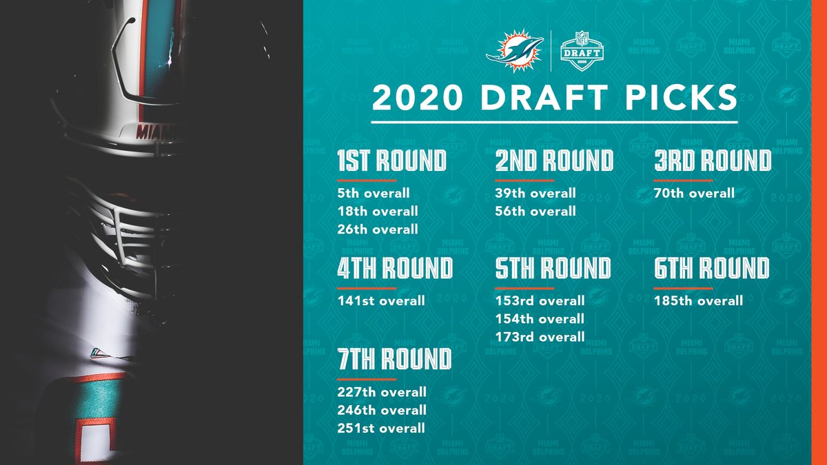 MiamiDolphins's tweet photo. In one week, we'll be on the clock 😎 https://t.co/ulgtDZT1yY
