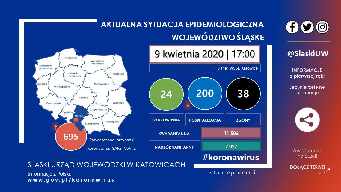 Jarosław Wieczorek (@jarwie1981) on Twitter photo 