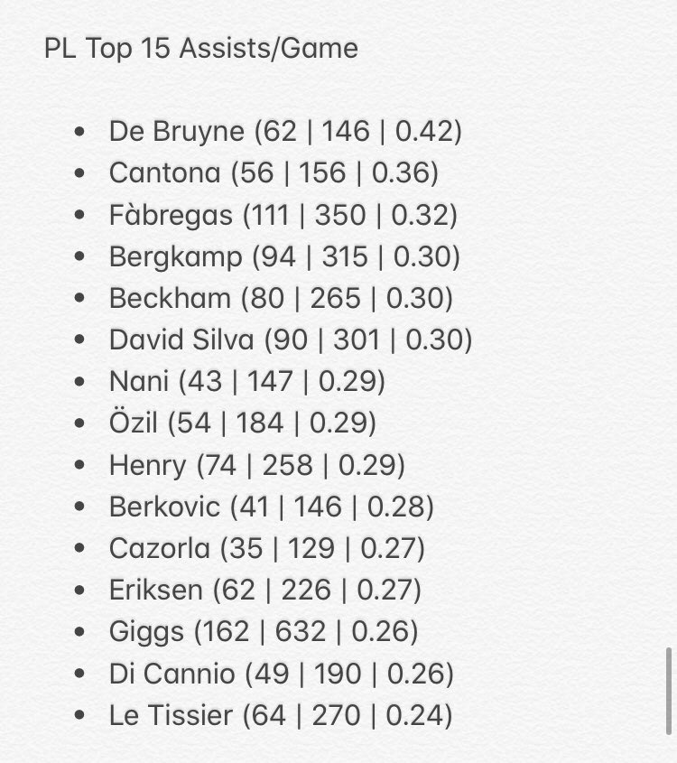 This is how the Premier League compares. As you can see, the A/G on average for top players is considerably lower than in La Liga.These are 100% accurate due to the PL stats database. For both, only players with 35+ assists were counted.