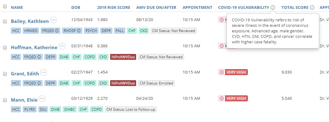 AledadeACO's tweet photo. Our new COVID-19 vulnerability risk score uses a patient's individual clinical characteristics to flag high-risk status and help our PCP partners make better decisions about care. Learn more by clicking here!

https://t.co/9fuymwNmSc https://t.co/8MpNVYT1Ng