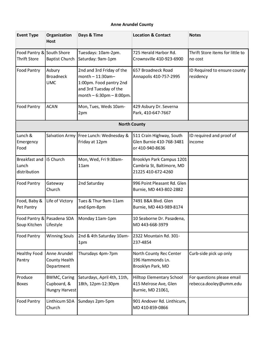 AACoPartnership's tweet photo. List of pantries operating around the county for those in need of food during spring break. https://t.co/W75ICf8vgn