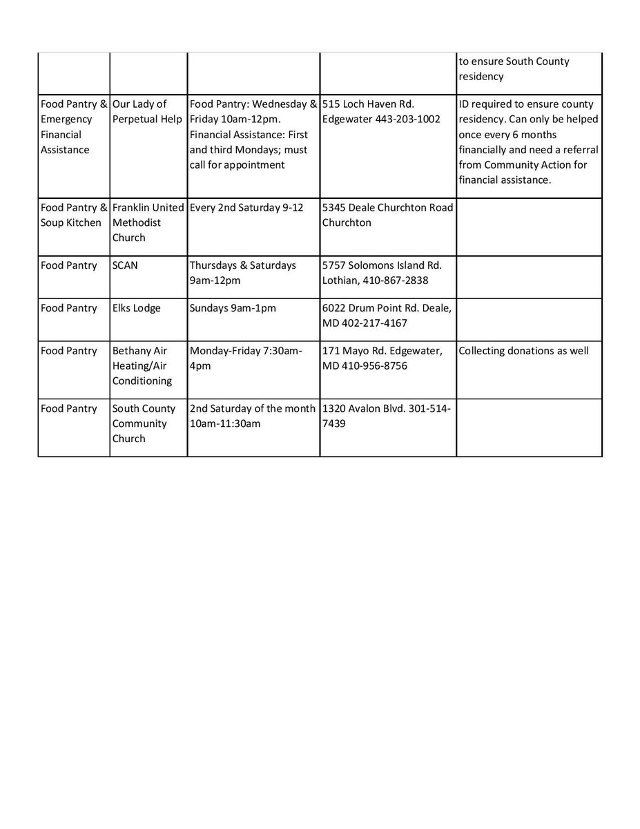 AACoPartnership's tweet photo. List of pantries operating around the county for those in need of food during spring break. https://t.co/W75ICf8vgn