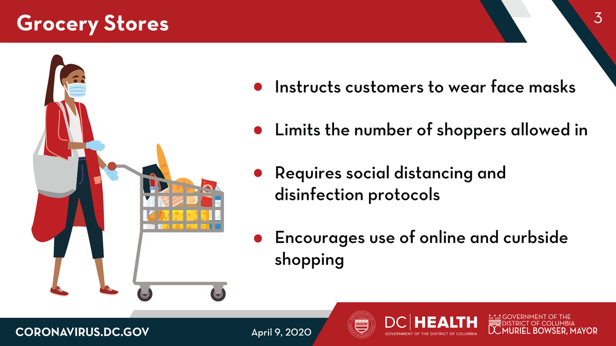 3/ Yesterday, I issued a Mayor’s Order that creates new protections for workers and customers at grocery stores and farmers markets. Learn more:  https://coronavirus.dc.gov/release/mayor-bowser-issues-order-establishing-social-distancing-protocols-food-sellers-and