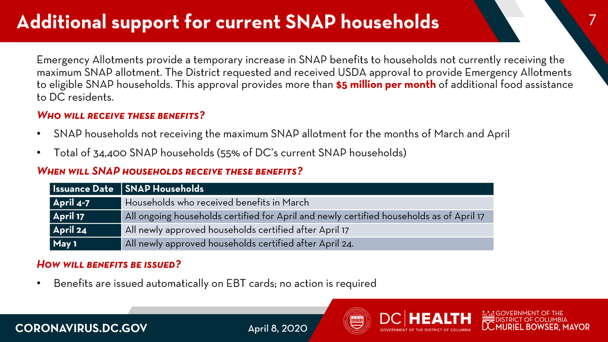 7/ We are working to get existing SNAP recipients more money to purchase groceries. Residents can apply for SNAP and other benefits by going to  http://dhs.dc.gov  and clicking on “Apply for Benefits” and filling out the combined application.
