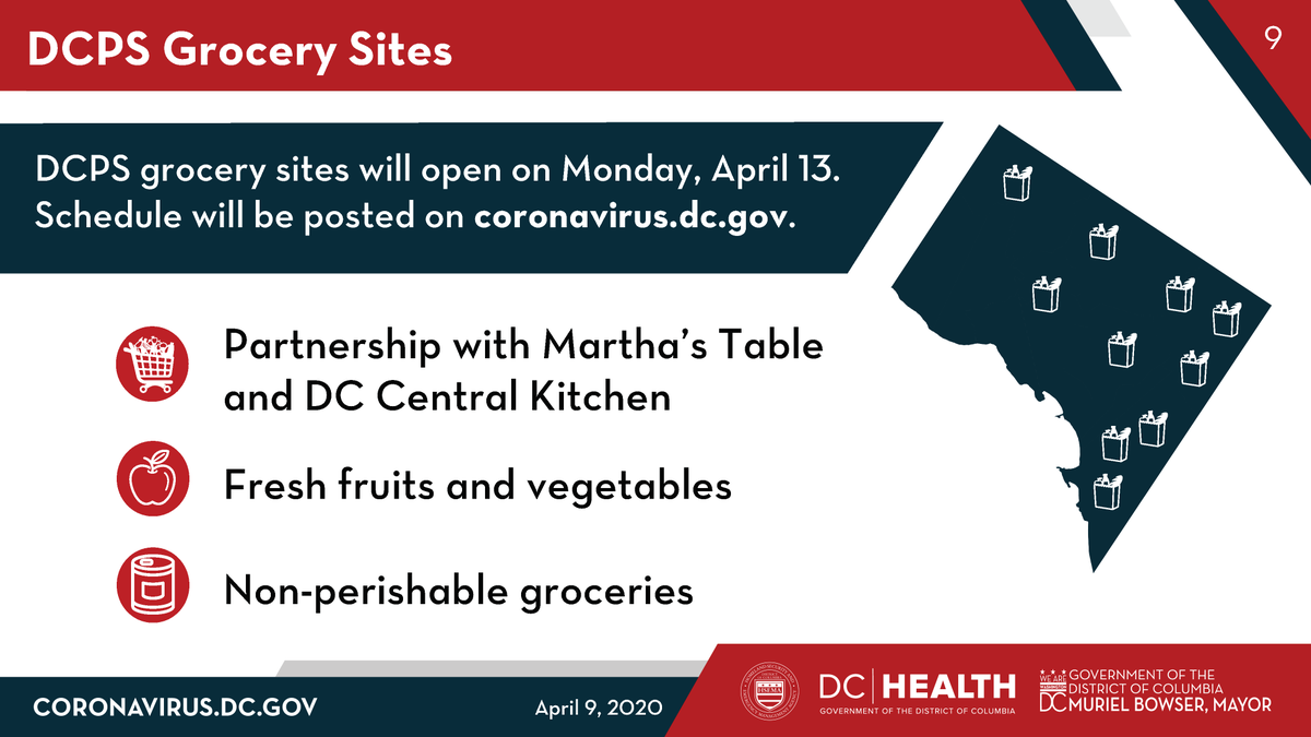 9/ On Monday we are also launching our DCPS Grocery Sites. At ten DCPS schools, we are working with two community food partners to provide groceries. These sites are geared towards vulnerable populations in areas of our city where it is more difficult to access groceries.