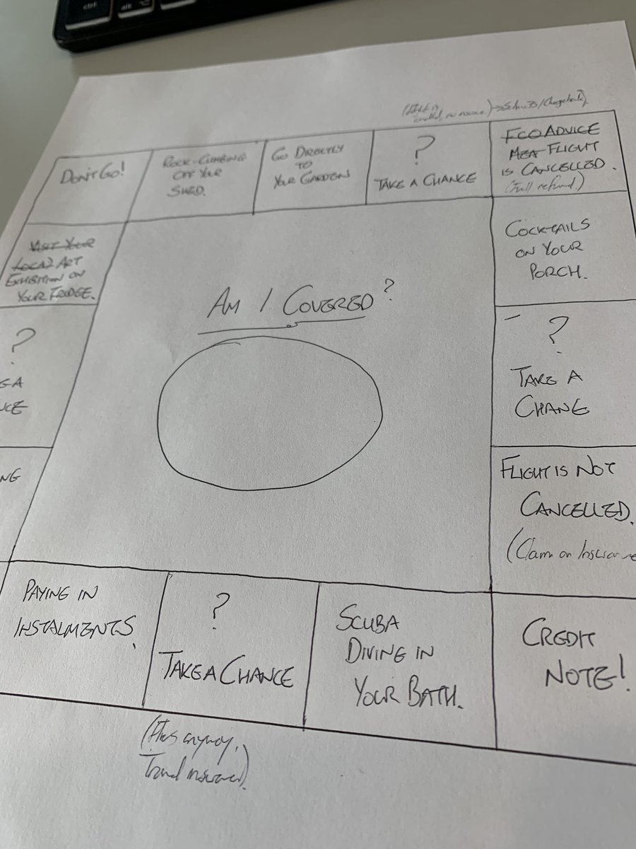 So in this example, we used the treatment of a board game, with each square representing a situation the viewer might find themselves in. First we planned what scenarios we wanted to include in the script, and then put them on the board.