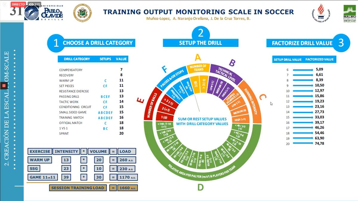 Interesante el método TOM-SCALE. "Anticiparse a la carga"
<a href="/aml_fc/">aml_fc</a>