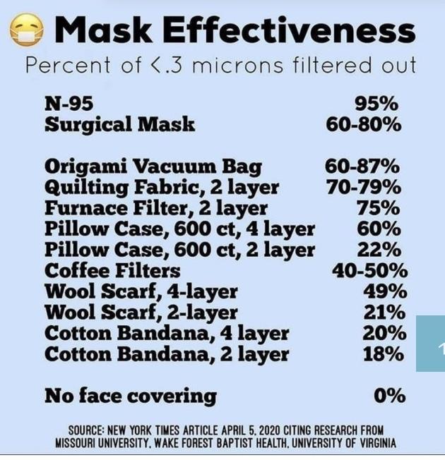 NEW HACK! According to NY Times, adding a household coffee filter to your SweatVac ShapeShifter face mask is 50% more effective in protecting yourself against the virus. See hack video at SWEATVAC.COM #SweatVac #FaceMask #ProtectYourselfandOthers