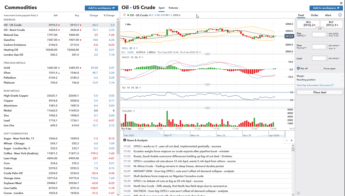 TradeInsights's tweet photo. #pray4opec #oil #aim #LSE no cuts in April? https://t.co/clcQnwzrGL