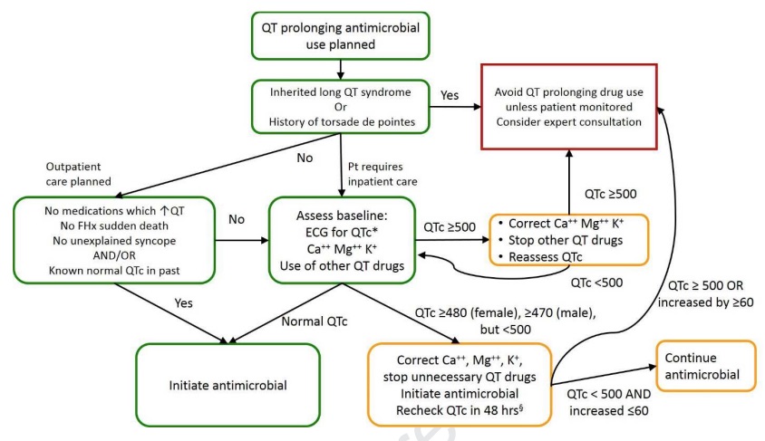 Minimizing Risk of Drug-Induced Ventricular Arrhythmia During Treatment of #COVID19. @CJC_JCC onlinecjc.ca/article/S0828-…