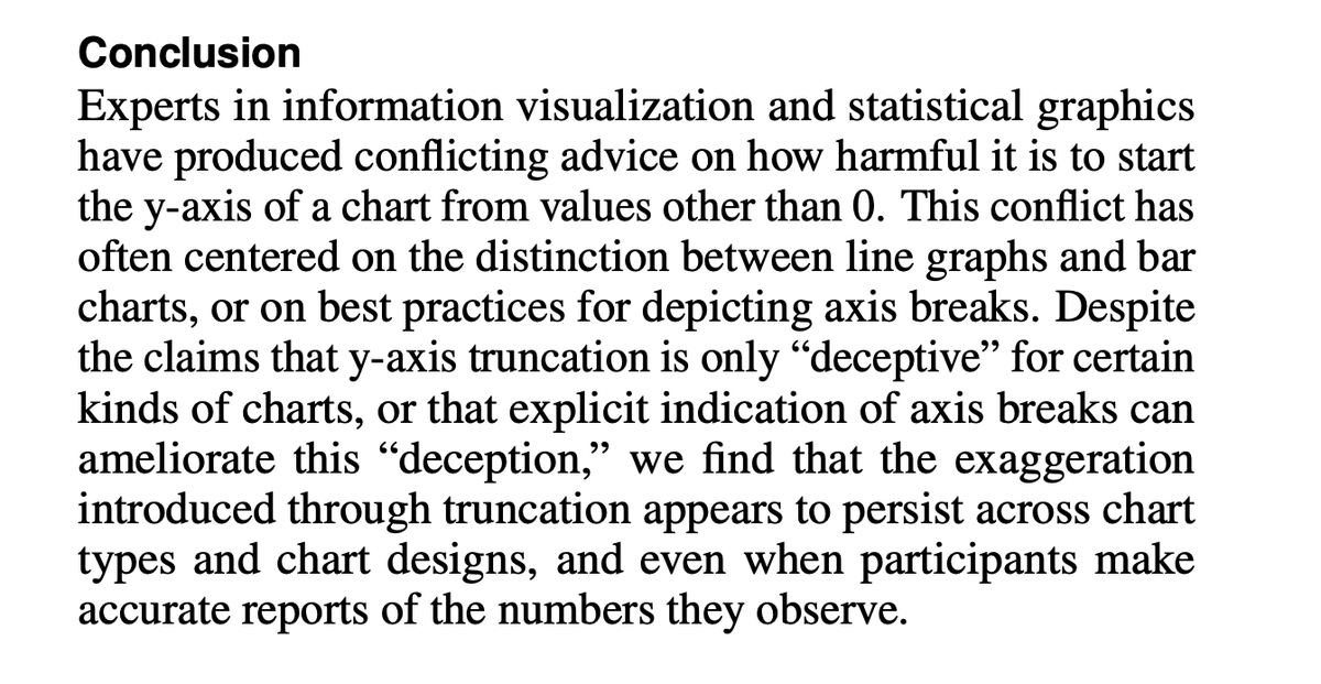 2/x This essentially summarizes my conclusion in 'How Charts Lie': "There is no way for designers to relinquish the responsibility of considering effect size in their charts. We reject the unequivocal dichotomy of “honest” and “dishonest” charts."(continued)