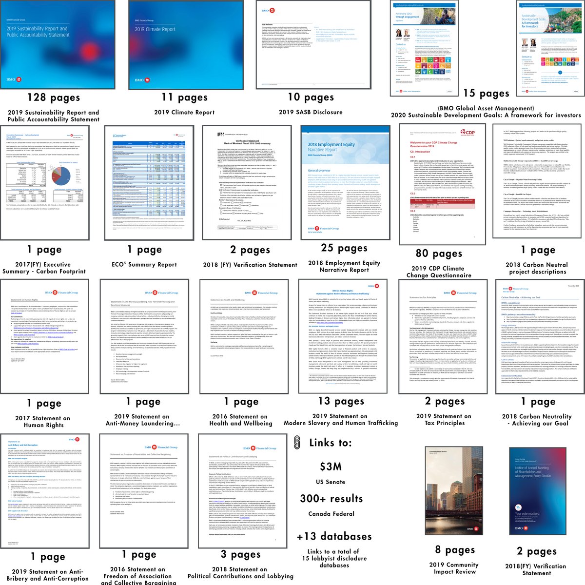  @BMO is just endless PDFs.I can't even type them all out. I had to make a diagram.What is clear: -BMO spends a shit-ton on lobbying. -BMO only accounts for 2 out of 15 'Scope 3' categories (business travel & waste generated in operations)