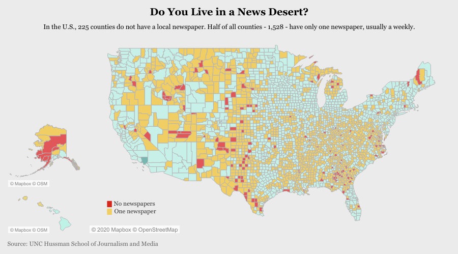 Where papers remain, many are "Ghost Newspapers" with little (if any) original reporting, creating very real news deserts. This especially matters during a public health crisis, where access to accurate information tailored + relevant to you - and your community - is crucial. 7/