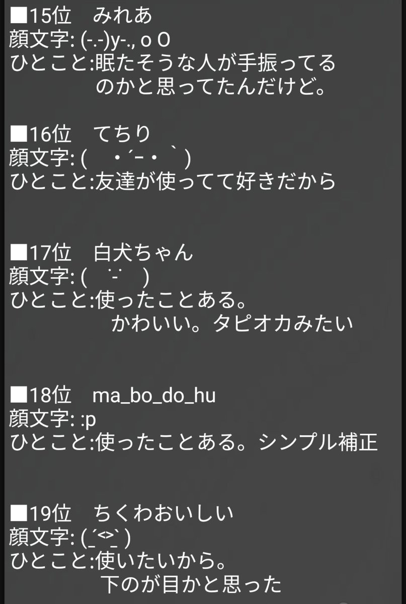 第4回macadamianutsさんが絶対に使わない顔文字グランプリ結果発表！！！ （1/2）