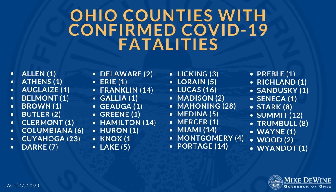  #Ohio counties with  #COVID19 fatalities: 40 #InThisTogetherOhio #StayHomeOhio #COVID19OhioReady