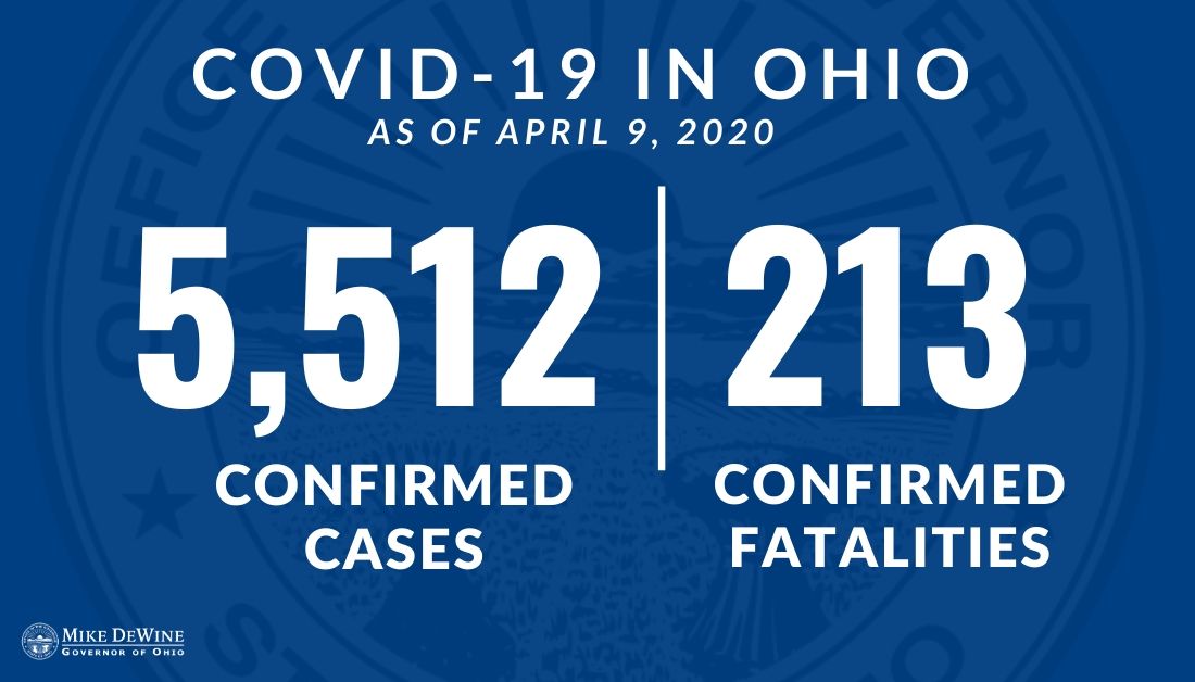 Updated  #COVID19 data just posted to  http://coronavirus.ohio.gov Note: Because  #Ohio can currently only test the sickest individuals and those working on the frontlines, the total number of cases is most certainly higher.  #InThisTogetherOhio #StayHomeOhio #COVID19OhioReady