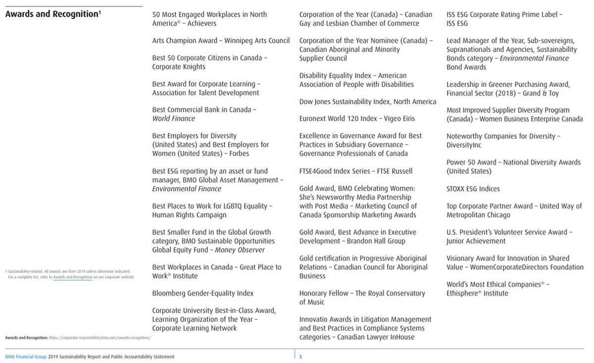 BMO BS Highlights: -Convoluted scatter-plot-"Sustainability-related" awards page filled with obscure, unrelated awards-Repeated insistence on 100% carbon neutral (by limiting the scope of accounting) -Oil & Gas (14.9B [via 3.3%]) -Renewable Energy and Projects (4.2B) p.16