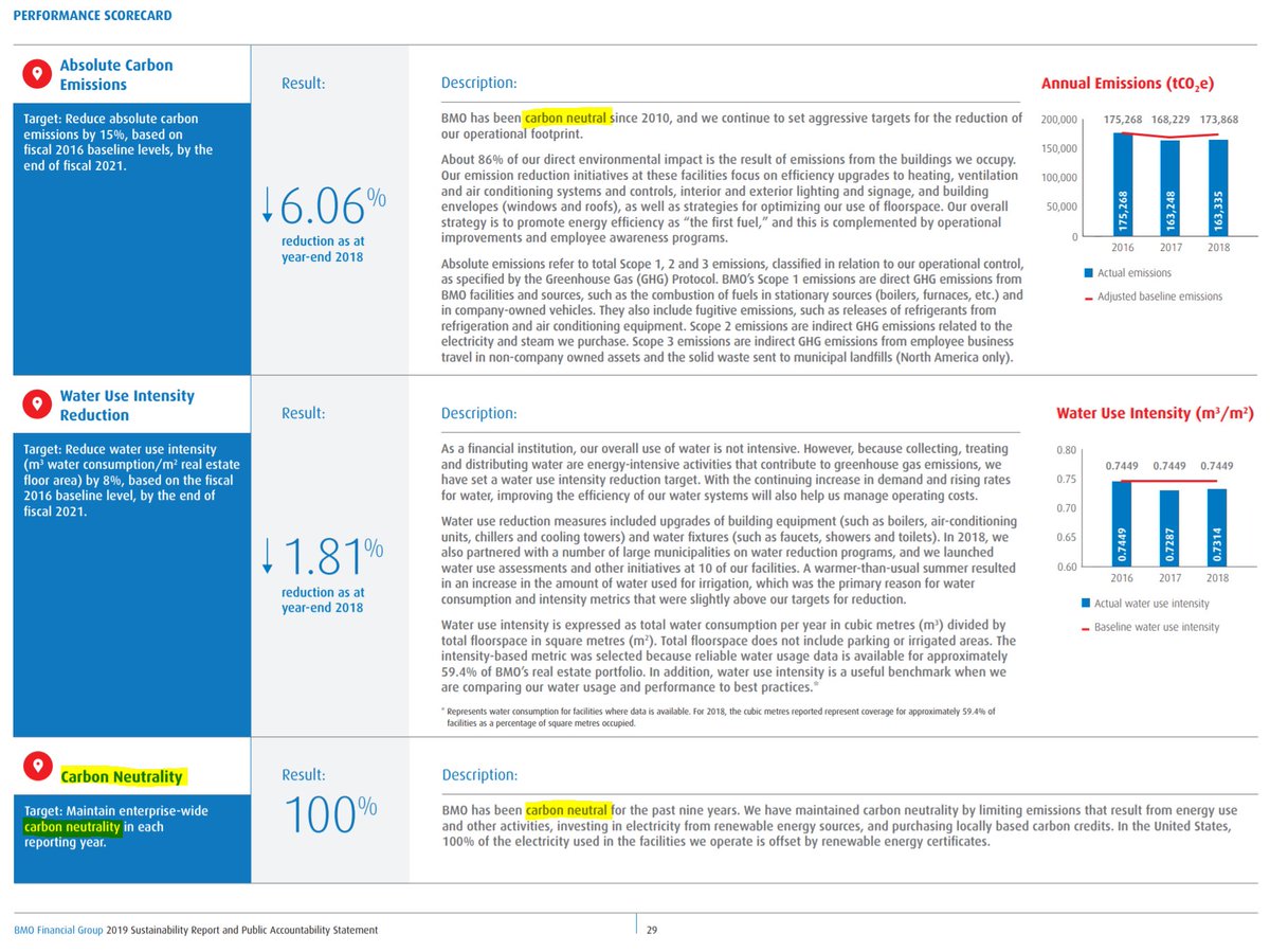 BMO BS Highlights: -Convoluted scatter-plot-"Sustainability-related" awards page filled with obscure, unrelated awards-Repeated insistence on 100% carbon neutral (by limiting the scope of accounting) -Oil & Gas (14.9B [via 3.3%]) -Renewable Energy and Projects (4.2B) p.16