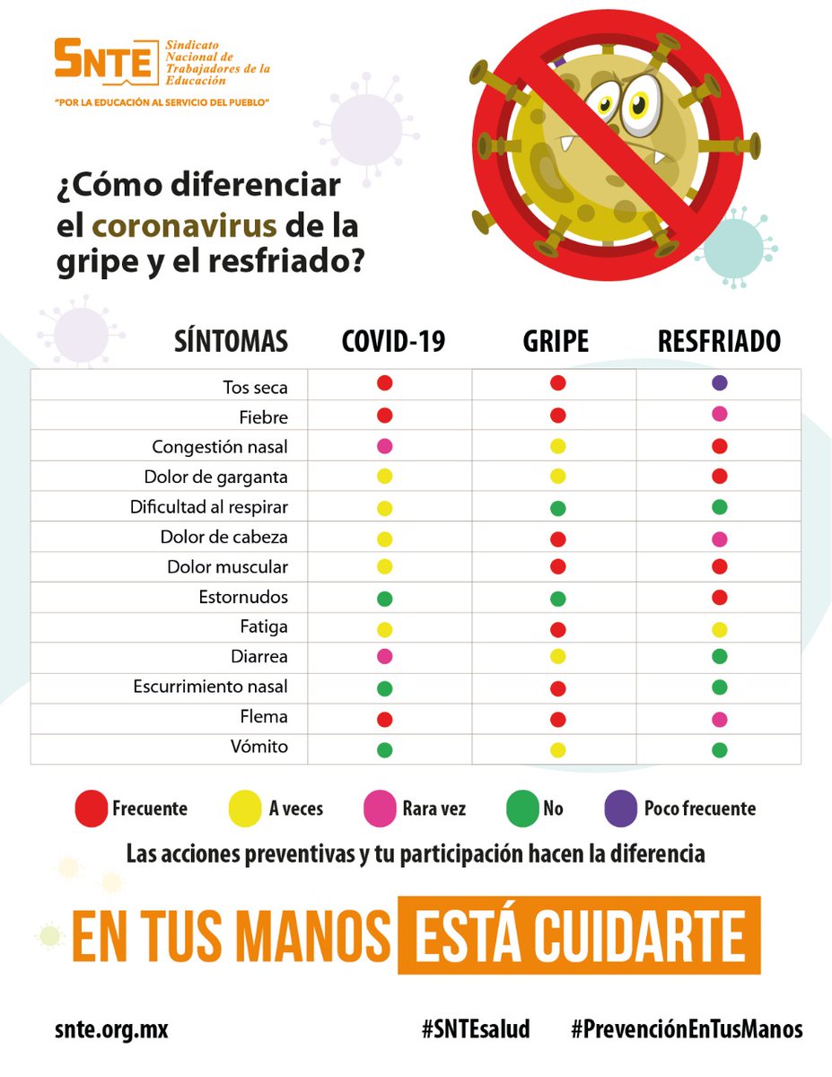 delfinsinsol's tweet photo. ⚕️ #SNTEsalud ⚕️
😊APRENDER A DIFERENCIAR 🔎EL CORONAVIRUS DE LA GRIPE Y RESFRIADO 🔍🤧 EN TUS MANOS ESTA CUIDARTE 🤲 😷
#BuenJueves Sonora #9Abril #COVID19 #COVID #9deAbril AMLO #poderosoplus #superluna #ConvoyPlus #Covid_19 Justo #InformeSonora @SnteNacional @SNTE_Seccion28 https://t.co/poPMWvw4hL