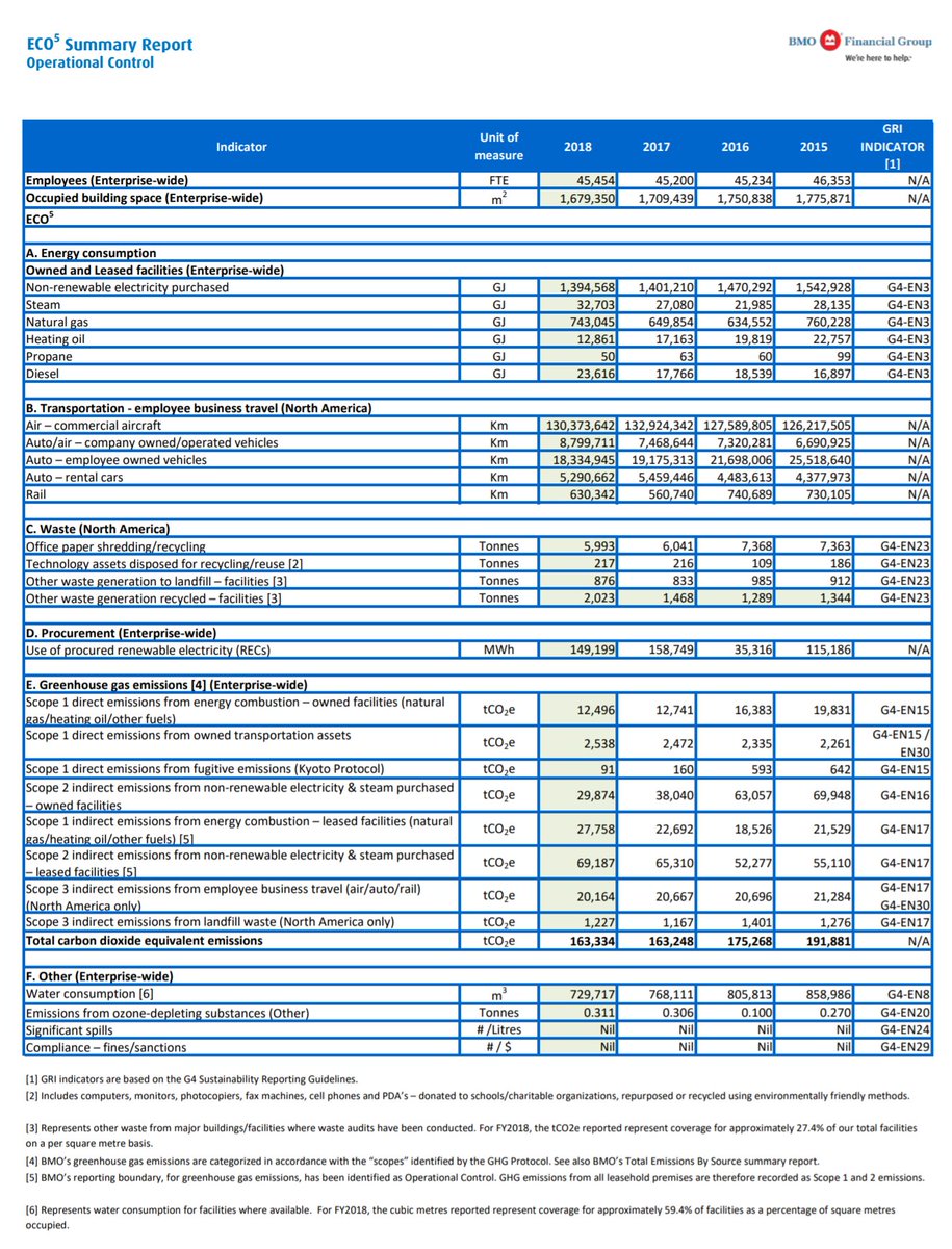 To be fair, this one-page PDF from BMO is relatively good.