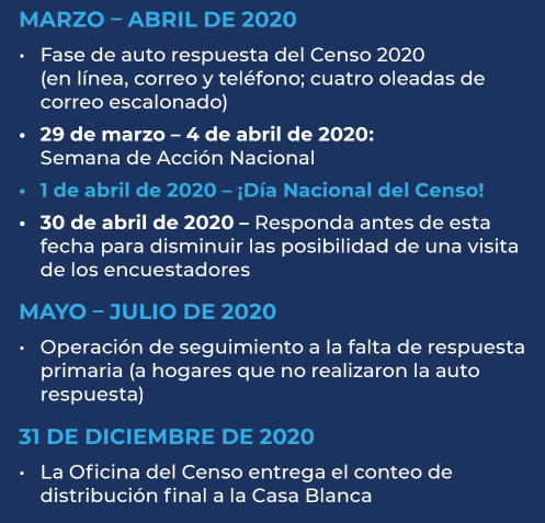 Vamos4PR's tweet photo. No olvide de llenar la forma del censo. Lo puede hacer a través del internet, teléfono o correo. Estas son las fechas claves para que se haga contar #Censo2020 #HagaseContar https://t.co/RCUbMB2DKl