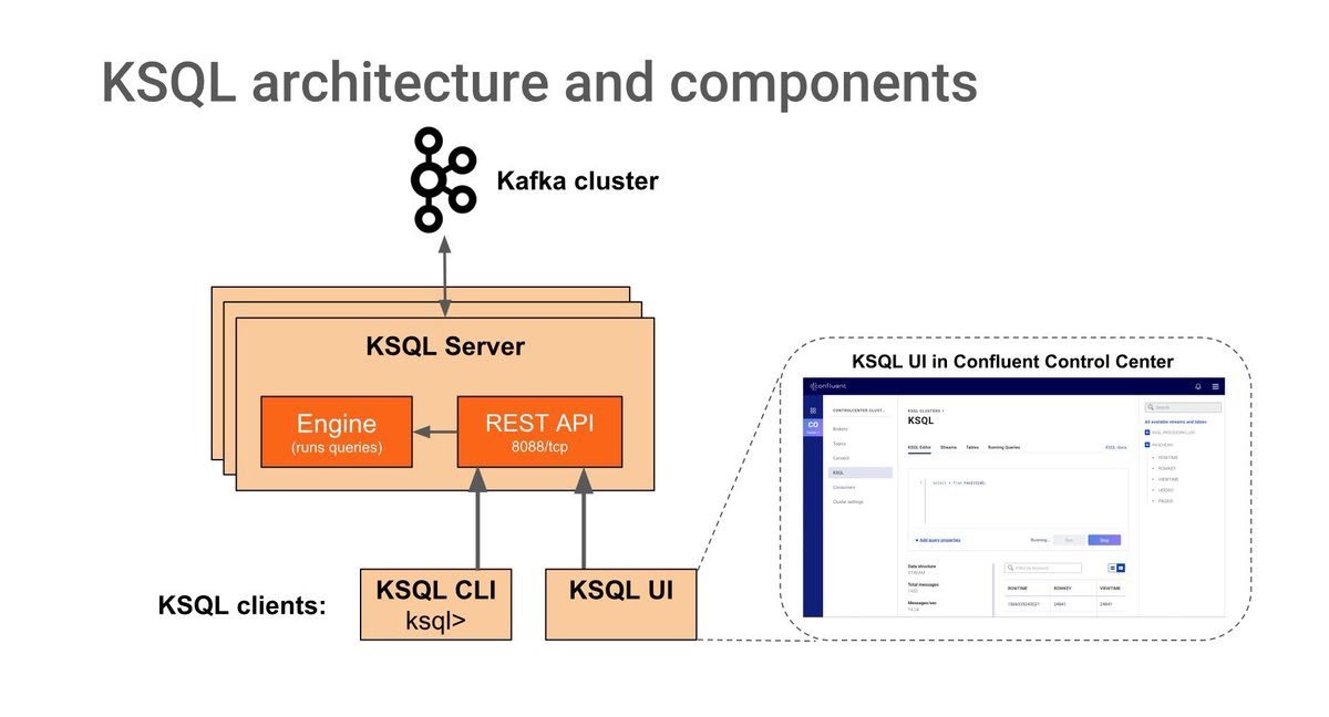 gp_pulipaka's tweet image. #KSQL for #ApacheKafka Renamed to #ksqlDB and Transforms Streams of Data. #BigData #Analytics #DataScience #AI #MachineLearning #IoT #IIoT #Python #RStats #JavaScript #ReactJS #GoLang #CloudComputing #Serverless #Linux #Programming #Coding #100DaysofCode
bit.ly/34B1bLN