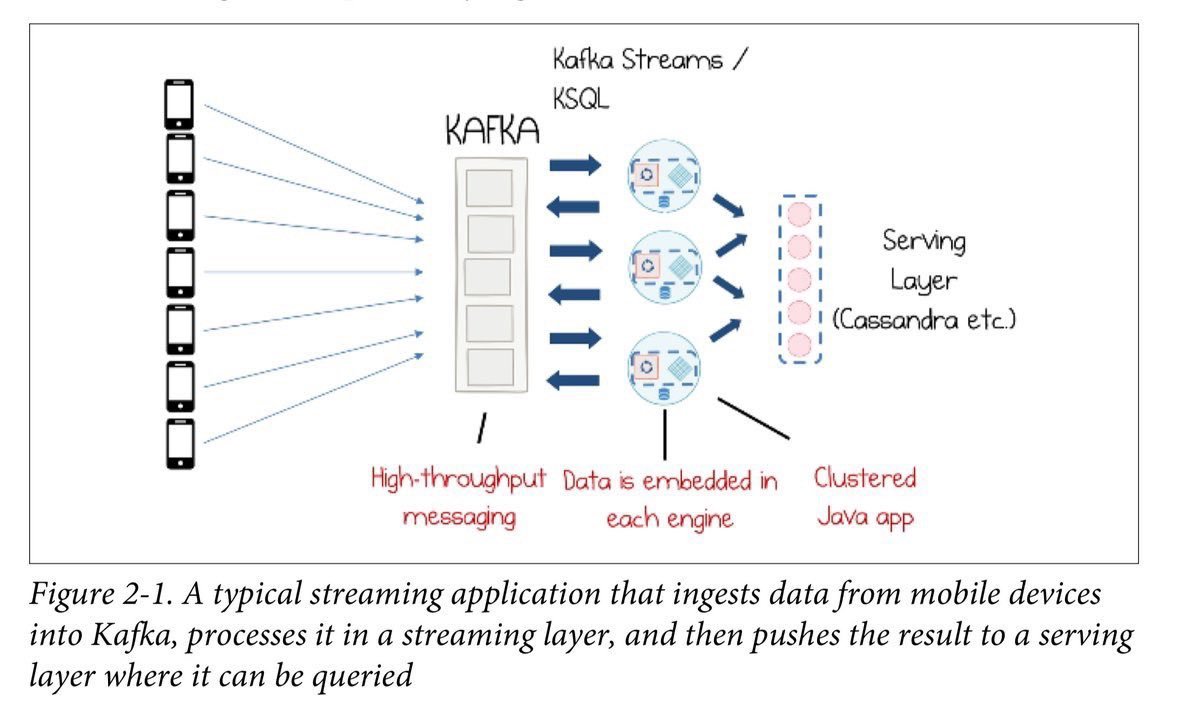 gp_pulipaka's tweet image. #KSQL for #ApacheKafka Renamed to #ksqlDB and Transforms Streams of Data. #BigData #Analytics #DataScience #AI #MachineLearning #IoT #IIoT #Python #RStats #JavaScript #ReactJS #GoLang #CloudComputing #Serverless #Linux #Programming #Coding #100DaysofCode
bit.ly/34B1bLN