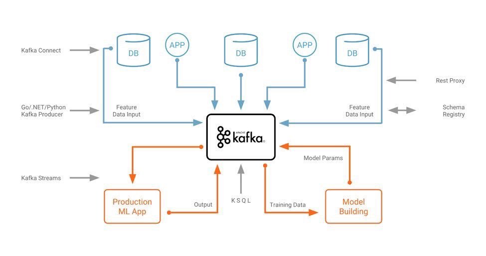 gp_pulipaka's tweet image. #KSQL for #ApacheKafka Renamed to #ksqlDB and Transforms Streams of Data. #BigData #Analytics #DataScience #AI #MachineLearning #IoT #IIoT #Python #RStats #JavaScript #ReactJS #GoLang #CloudComputing #Serverless #Linux #Programming #Coding #100DaysofCode
bit.ly/34B1bLN