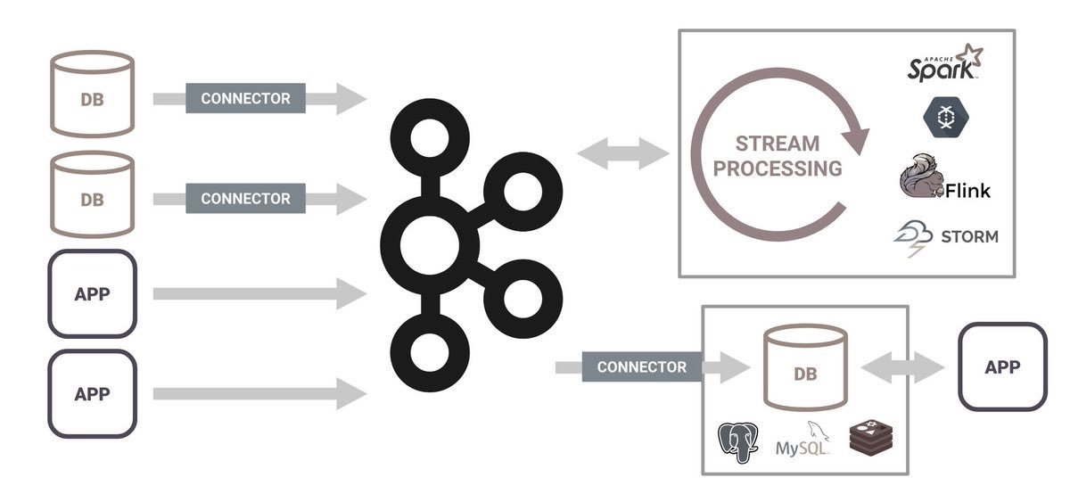 gp_pulipaka's tweet image. #KSQL for #ApacheKafka Renamed to #ksqlDB and Transforms Streams of Data. #BigData #Analytics #DataScience #AI #MachineLearning #IoT #IIoT #Python #RStats #JavaScript #ReactJS #GoLang #CloudComputing #Serverless #Linux #Programming #Coding #100DaysofCode
bit.ly/34B1bLN