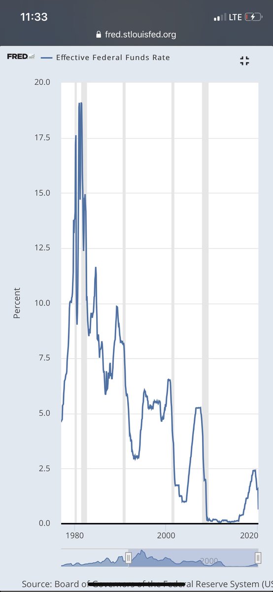 Except now they're quite literally buying all assets. In 08 they said balance sheet expansion was temporary and would normalize yet their bs today... They said they'd raise rates starting in 2011 yet they weren't able to until 2017 and are already back to 0. QE was supposed to