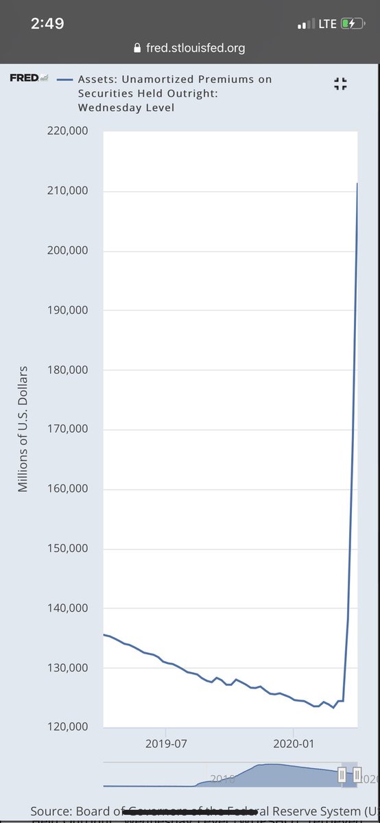 Be temporary - it's normal operations. They'd eventually stop buying MBS they said and sell them all but instead this.  #FederalReserve