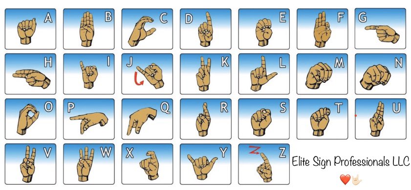 espsignlanguage's tweet photo. #ABCs #ASL #signlanguage #ESP https://t.co/SmZWhC1sxT