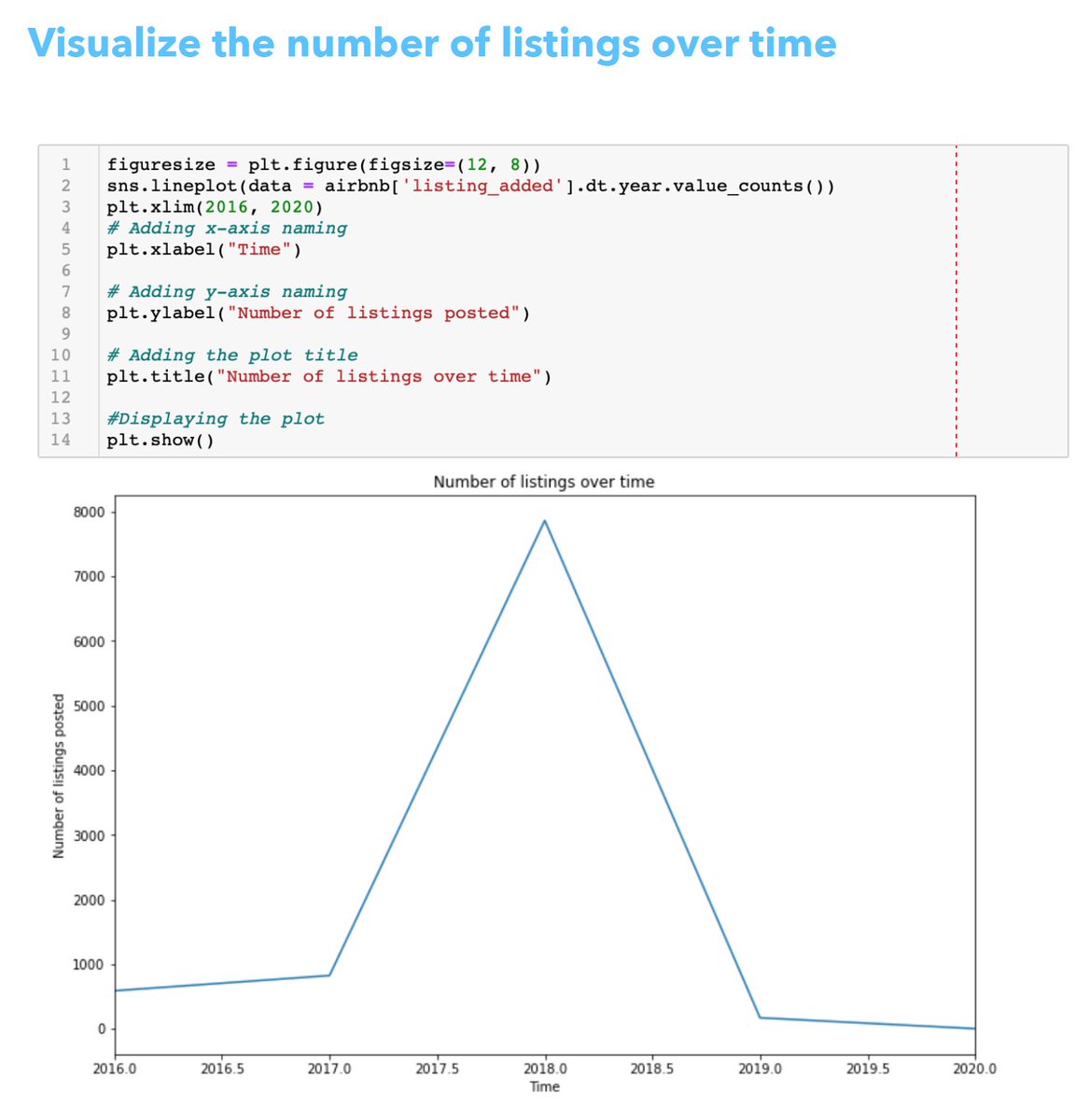 ArseniyBarmin's tweet photo. Thank you @DataCamp for Cleaning Data with #Python webinar yesterday! Happy to complete all take-home challenges! #datacamplive . As a recent grad, I am looking for #businessanalytics positions in tech! If your company is hiring, comment or DM! #DataScience #Jobs #careerchange https://t.co/0vf2JbVLzp