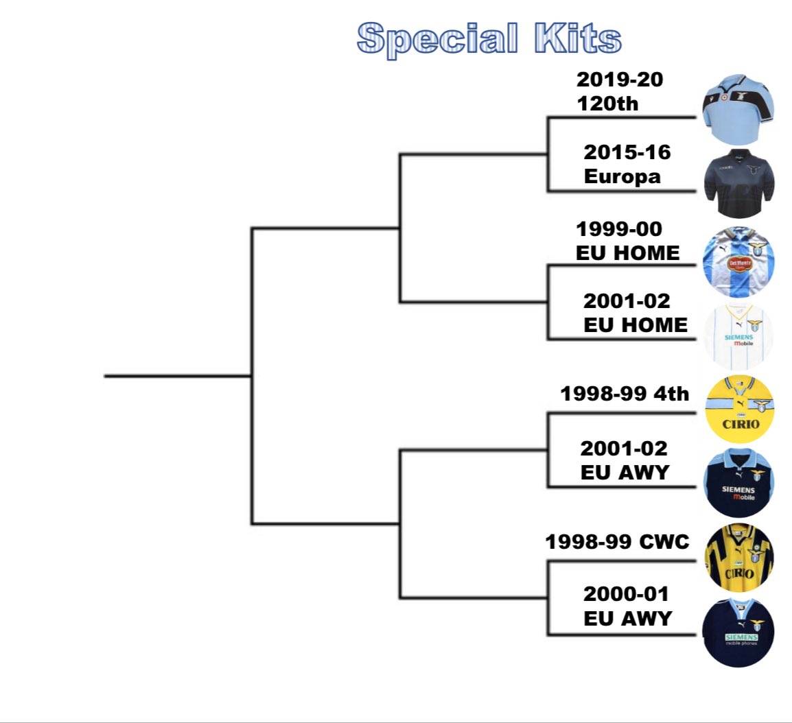 Here is a closer look at the Special Kits Bracket. These are comprised of kits designated for European play, cup matches or to celebrate anniversaries.