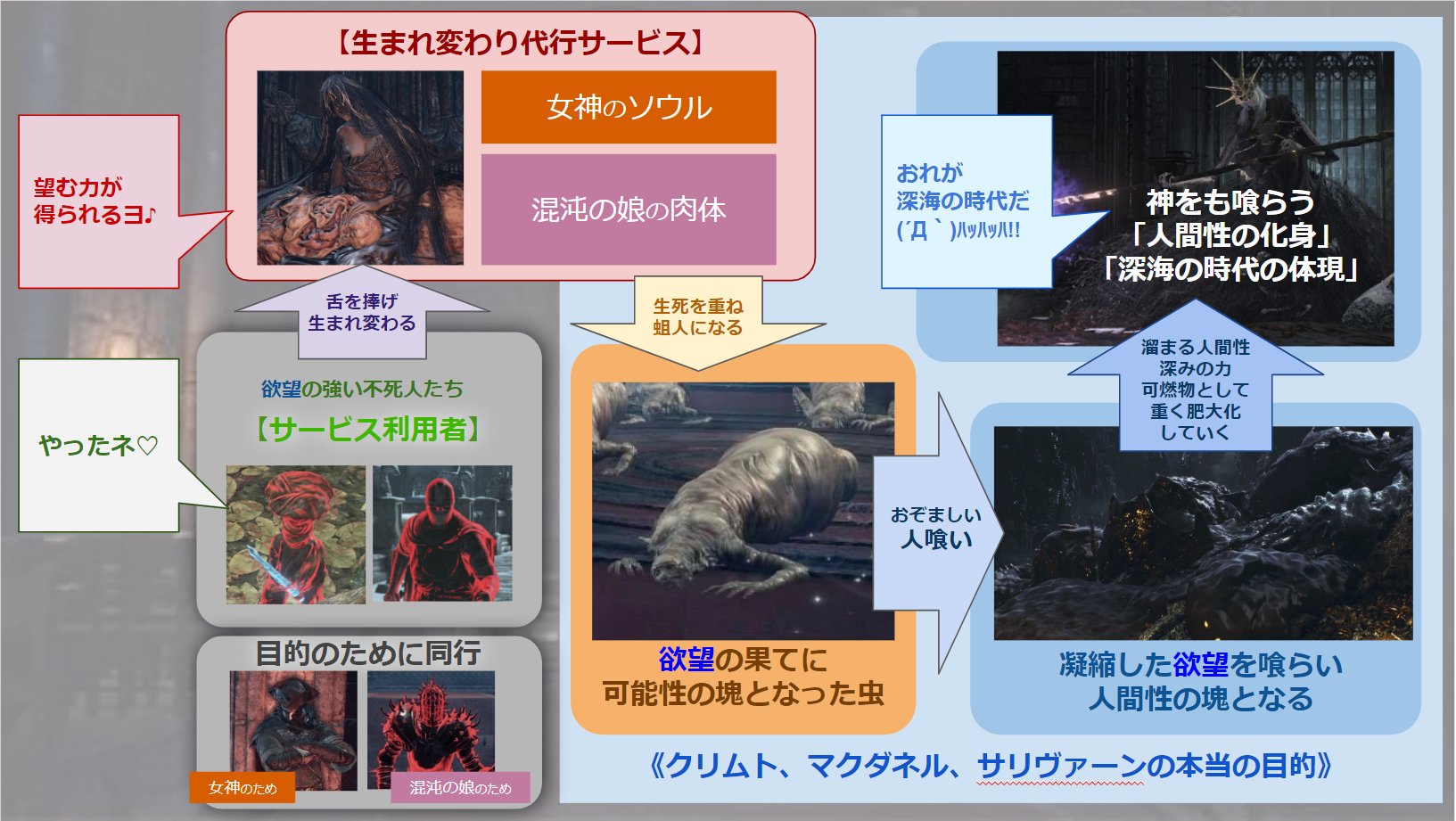 Twitter 上的 髭熊猫 ひげぱんだ ゲーム配信 考察 怪談語り 殺人に至るほど に 望みの力 姿を欲する不死 を集め 蛆人として欲望を凝縮させ エルドリッチに摂取させる こうしてサリヴァーンとマクダネルは 神殺しを育て 深海の時代を目指した そして道具とされ