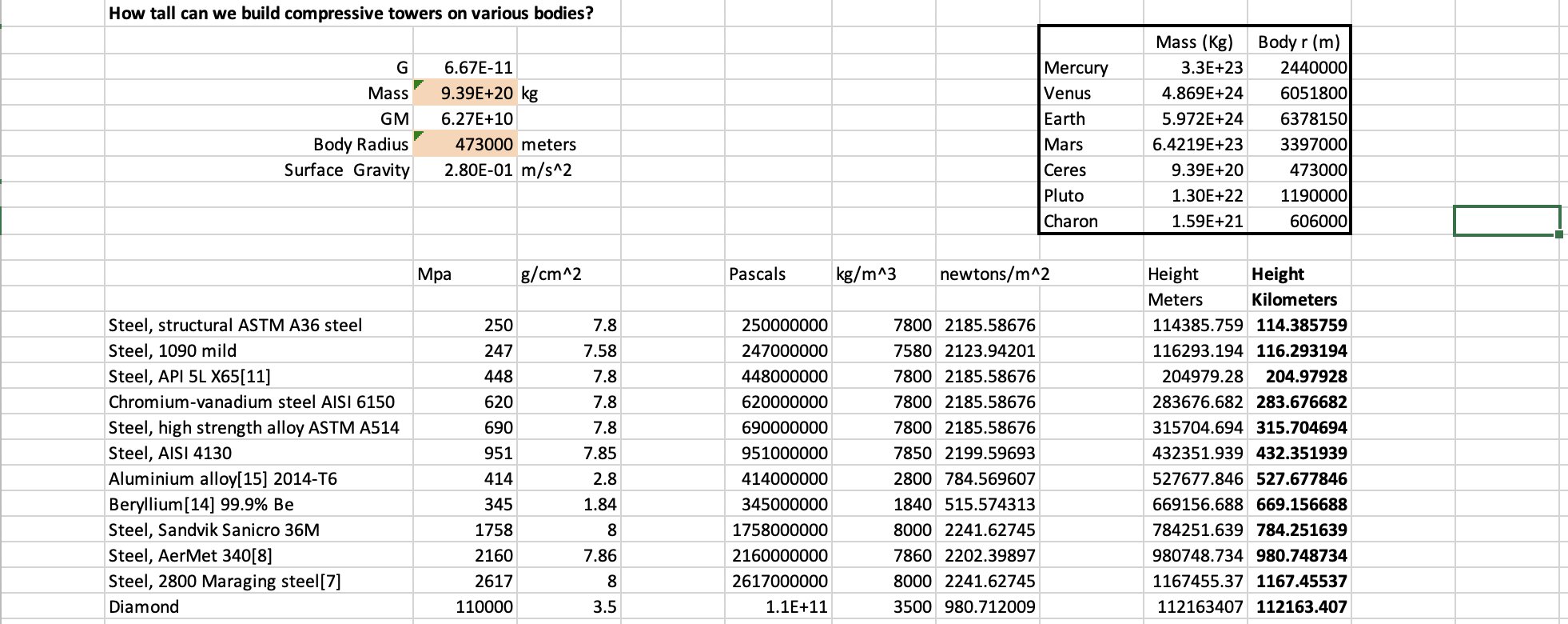 spreadsheet