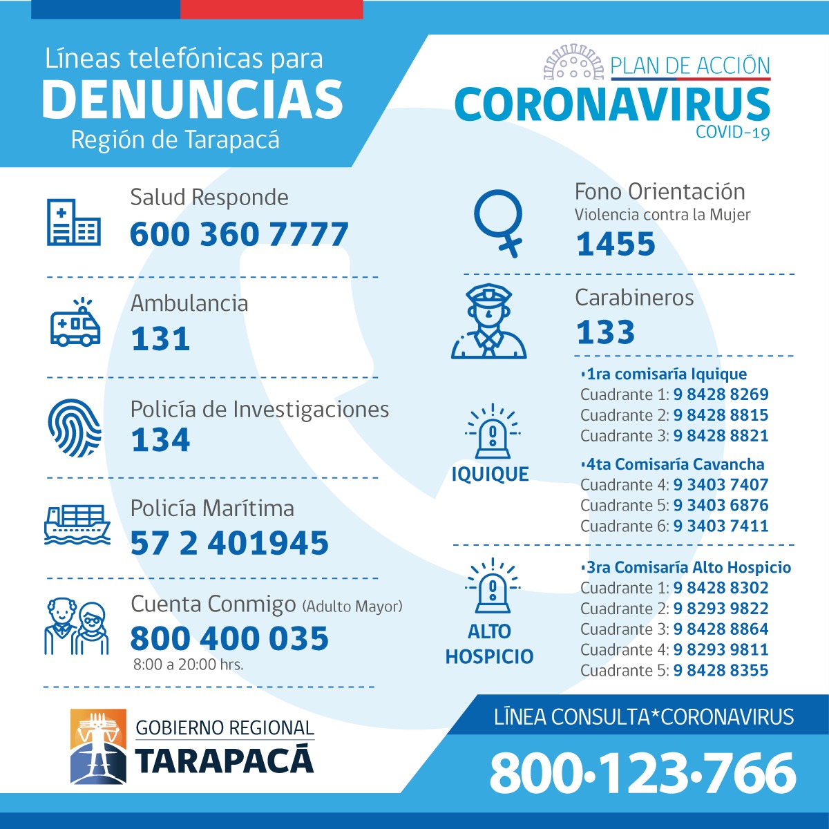 Gore_Tarapaca's tweet photo. ☎📱 ¿Has visto a alguna persona incumplir el toque de queda o realizar actividades recreativas en la playa? Esta y otras acciones están restringidas durante la emergencia sanitaria y puedes denunciarlas. 

👇 Denuncias
👇 Consultas de salud
👇 Acompañamiento
👇 Planes cuadrante https://t.co/3TF5wAFCuY