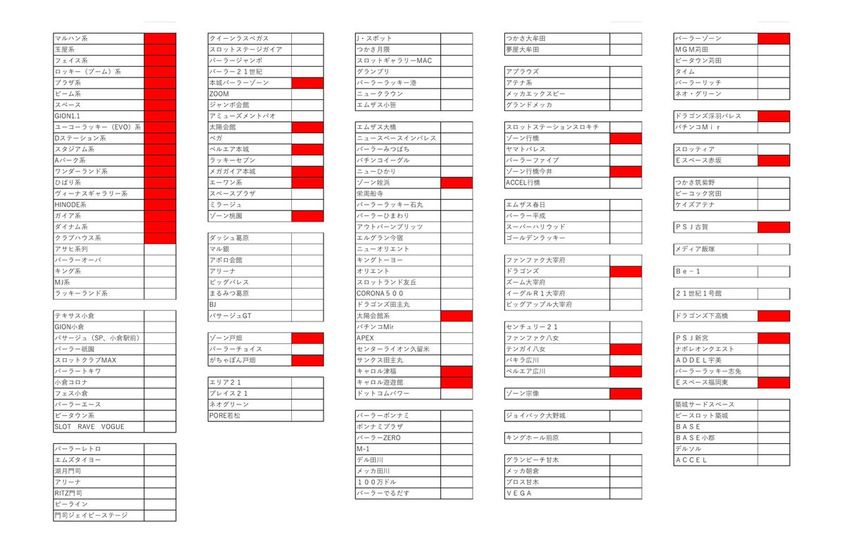 Cims 追加 どちらも4月11日 Gion小倉 パーラーギオン三萩野