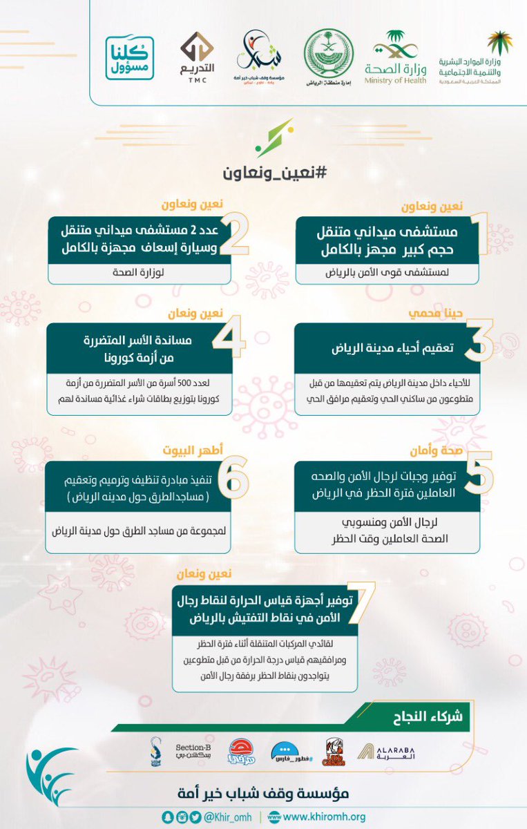 khir_omh's tweet photo. إيماناً بدورنا المجتمعي خلال أزمة جائحة #كورونا 
أطلقت المؤسسة حملة #نعين_ونعاون 
والتي دشنها هذا اليوم نيابة عن صاحب السمو الملكي الأمير
محمد بن عبدالرحمن ال سعود 
نائب أمير منطقة الرياض 

معالي وكيل إمارة الرياض 
الدكتور  فيصل بن عبدالعزيز السديري 

حملة (نعين_ونعاون) https://t.co/vBUyaEX2oV