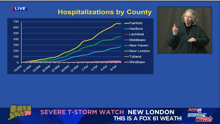Fox61 On Twitter Watch Live Govnedlamont Briefing On Ct Covid Emergency Fox 61 News At 4 Https T Co Pezlbn893l