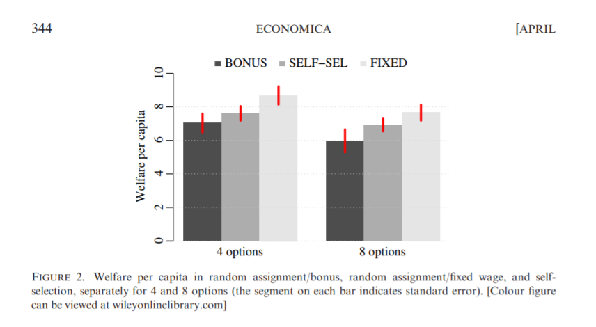 EconomicaLSE's tweet photo. In Issue 87/346: Endogenous Institutions and Economic Outcomes, by @UniboMagazine Carmine Guerriero. Read here: https://t.co/vb7wDoDtjZ. #politics #culture #democracy #economicoutcomes. https://t.co/ArbaOXlFBq