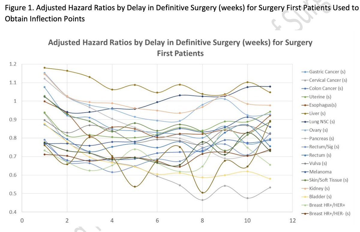 AnnalsofSurgery's tweet photo. Are we harming cancer patients by delaying their cancer surgery during the COVID-19 pandemic?

https://t.co/jo1CfmMWiS 

by @kturaga @saketgirotra @uchicagosurgery @IowaMed 
#COVID19surgery #COVID19 https://t.co/g7mbg82KUM