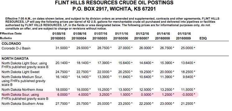 Also, oil prices went negative in certain corners of the market