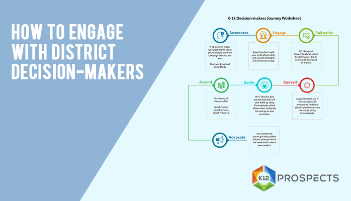 K12Prospects's tweet photo. Here is how to engage with school and district decision-makers before offering your products and services https://t.co/kXb5i8TFWJ
#NFEP20 #NPC20 #NSTA20 #NSVF20 https://t.co/J6MpqmHuhX