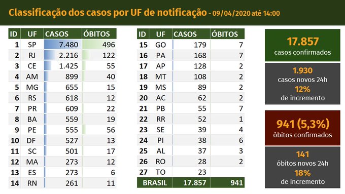 Ver imagem no Twitter
