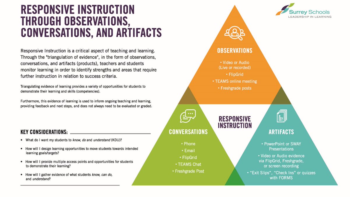 As we navigate through this remote learning &amp; digital landscape, many teachers are wondering how to continue the critical work of responsive instruction...

How do we capture evidence of learning, online, in a variety of ways? 

#sd36learn #remotelearning #Cov19EDU #caedchat