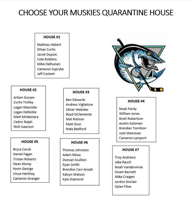 🐟Which Muskies Quarantine House are you Picking?🐟